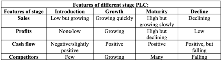 Mega Grid definitions